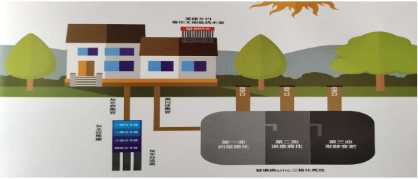 内蒙环保管家